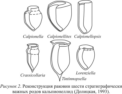 Рисунок 2 Рисунок 2