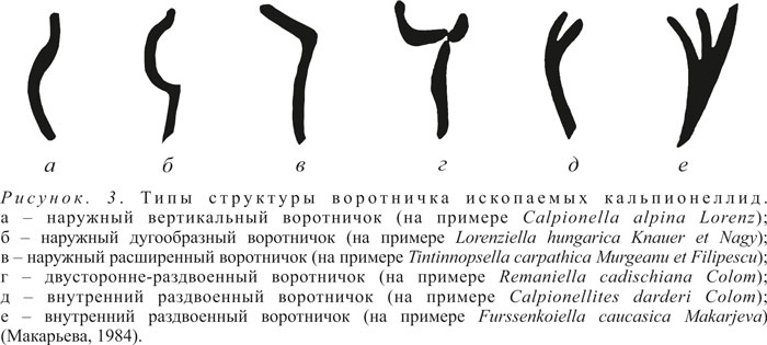 Рисунок 3 Рисунок 3