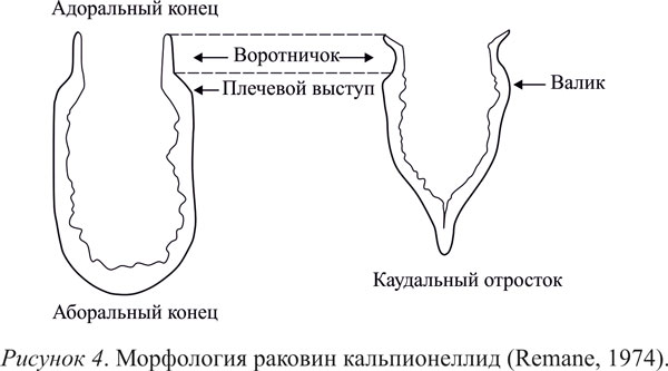 Рисунок 4 Рисунок 4