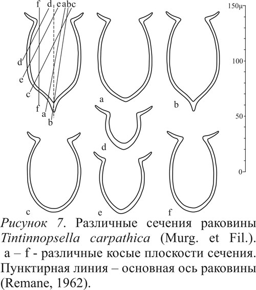 Рисунок 7 Рисунок 7