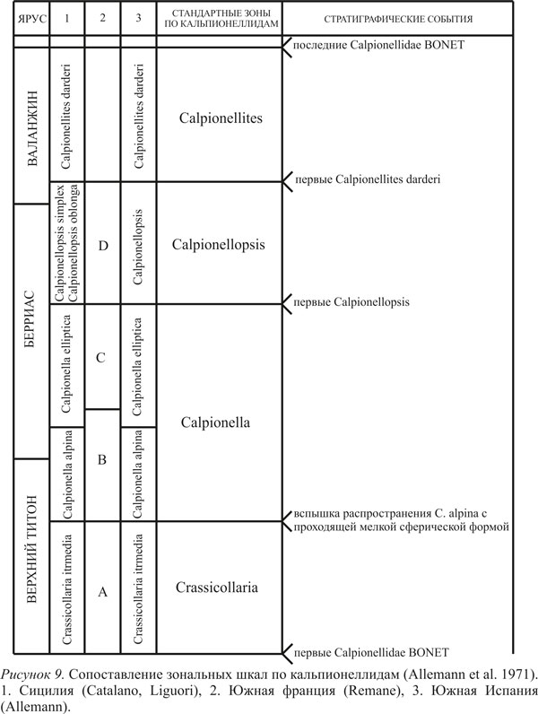 Рисунок 9 Рисунок 9
