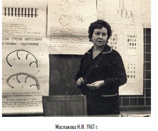 Маслакова Н.И.